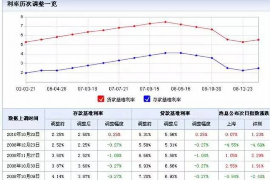 海安海安讨债公司服务